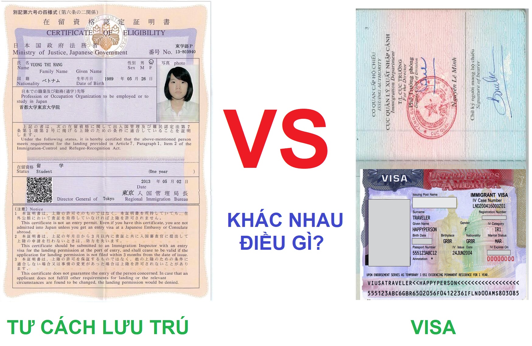 Phân loại sự khách nhau giữa lưu trú và visa